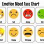 Emotion Code Emotion Chart