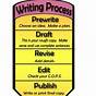 The Writing Process Anchor Chart