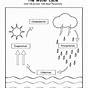 The Water Cycle For Kindergarten