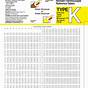 Type K Thermocouple Chart Fahrenheit