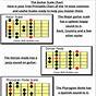 Guitar Scales Chart Pdf