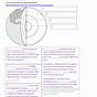 The Internal Structure Of The Earth Worksheets Answers