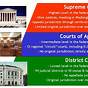Federal Court System Worksheet