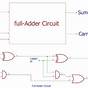 Full Adder Circuit Diagram Using Cmos