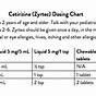 Dog Dosage Chart Zyrtec For Dogs