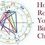 Past Life Astrology Use Your Birth Chart