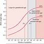 Gestational Age Crl Chart