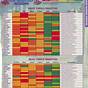Dragon Warrior Monsters 2 Breeding Chart
