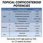 Topical Steroid Potency Chart Pdf