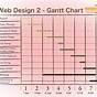 Gantt Chart For Website Design