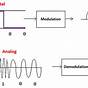 Modulation And Demodulation Circuit Diagram