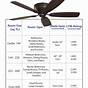 Exhaust Fan Cfm Chart