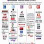Interactive Media Bias Chart
