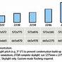 Velux Skylight Size Chart