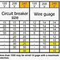 Circuit Breaker Sizes Table