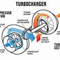 Turbo Car Exhaust Diagram
