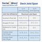 Floor Joist Spacing Chart