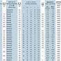 Thrust Bearing Size Chart