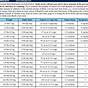 Tylenol For Dogs Dosage Chart