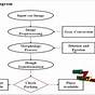 Er Diagram For Online Car Parking System