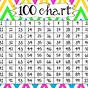 Printable 100 Number Chart