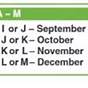 Interstate Battery Code Chart