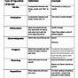 Figurative Language Definitions And Examples Printable