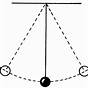 Diagram Of A Pendulum