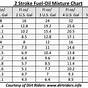 Gas Oil Mix Chart