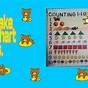 Counting Chart For Kids