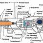 Triplex Pump Parts Diagram