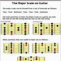 Guitar Chord Scale Chart