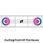 Curling House Diagram