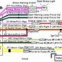 Ford Ignition Wiring Diagram