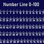 Number Line 1 Through 100