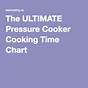 Pressure Cooking Time Chart