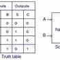 Half Adder Truth Table And Circuit Diagram