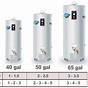 Water Heater Size Chart