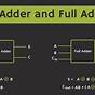 Half Adder And Full Adder Circuit Diagram