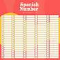 Printable Spanish Numbers Worksheet 1-100 Pdf