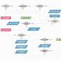 Website For Diagramming Flowcharts