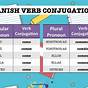 Er Conjugation Chart Spanish