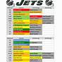 Jets Offensive Line Depth Chart