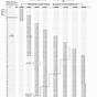 Iowa Bridge Law Chart