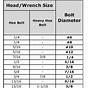 Inch Hex Bolt Size Chart