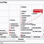 Gwp Of Refrigerants Chart