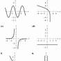 Graphing Derivatives Worksheet