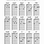 Electric Guitar Chord Chart