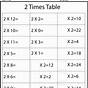 Printable 2 Times Table