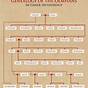 Theogony Chart Of The Gods